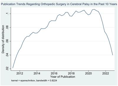 Research trends in the orthopedic surgical management of cerebral palsy: a cross-analytical study of publications in the past decade